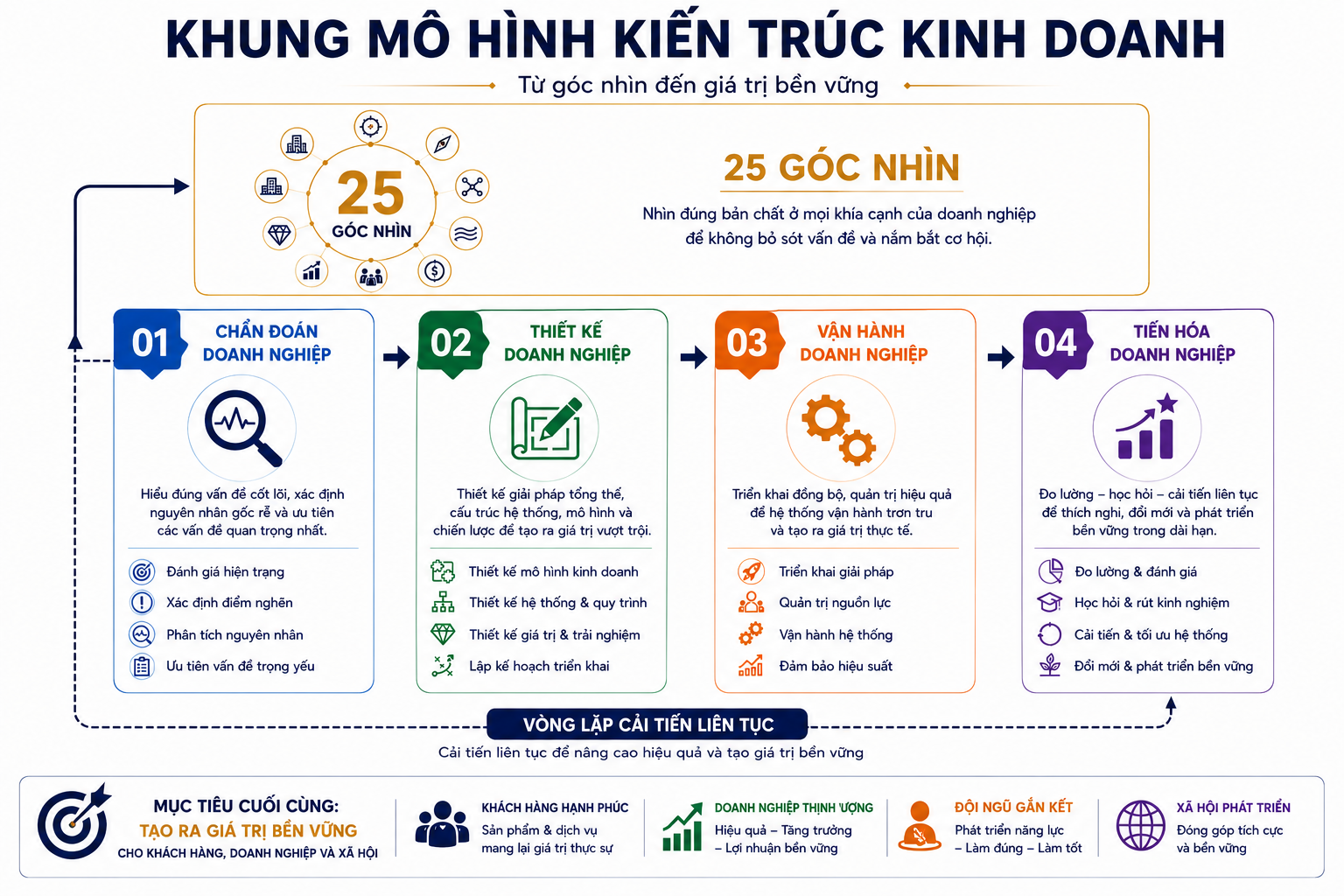 Khung mô hình kiến trúc kinh doanh (BAF).png